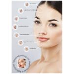 Poster Faltenunterspritzung