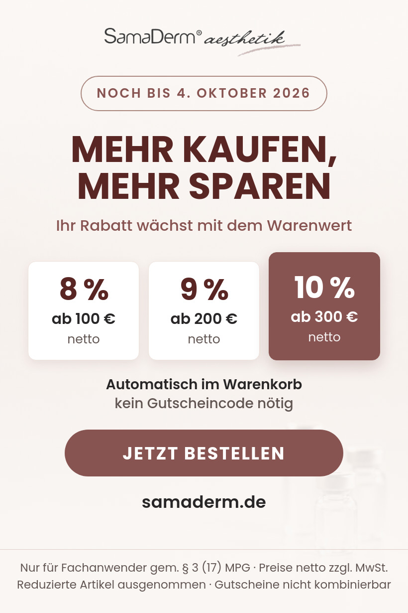 Aktion Mehr kaufen, mehr sparen bei SamaDerm: 8 Prozent ab 100 Euro, 9 Prozent ab 200 Euro, 10 Prozent ab 300 Euro netto Bestellwert. Noch bis 4. Oktober 2026, Rabatt automatisch im Warenkorb, kein Gutscheincode. Bildmotiv mit KI erzeugt.